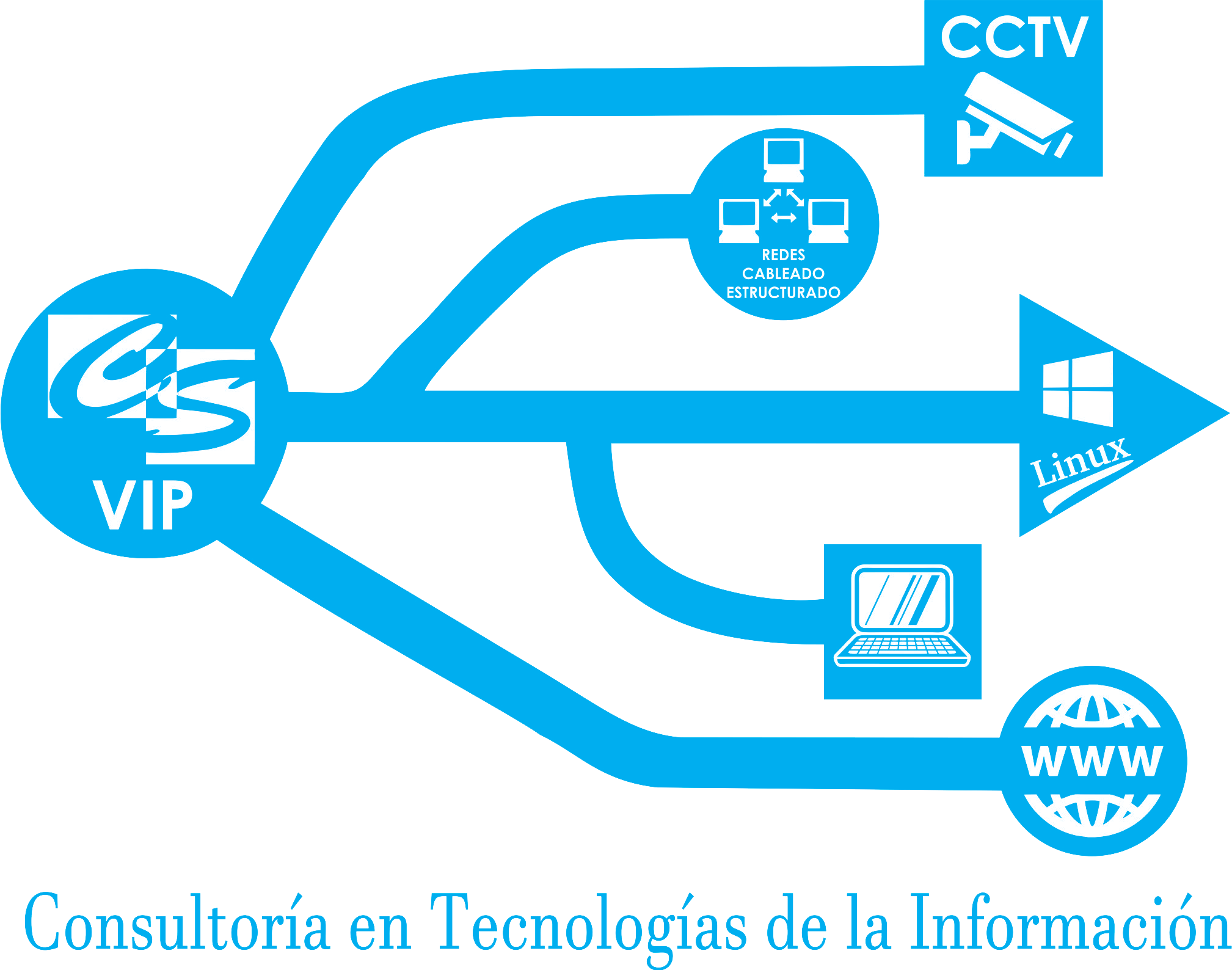 Consultoria Informatica